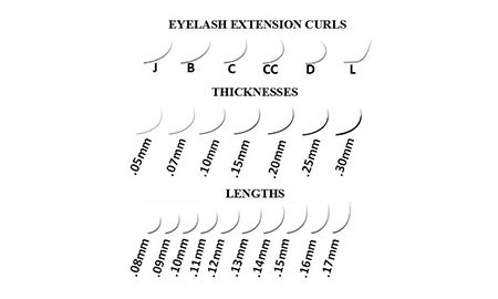 Eyelash Specifications